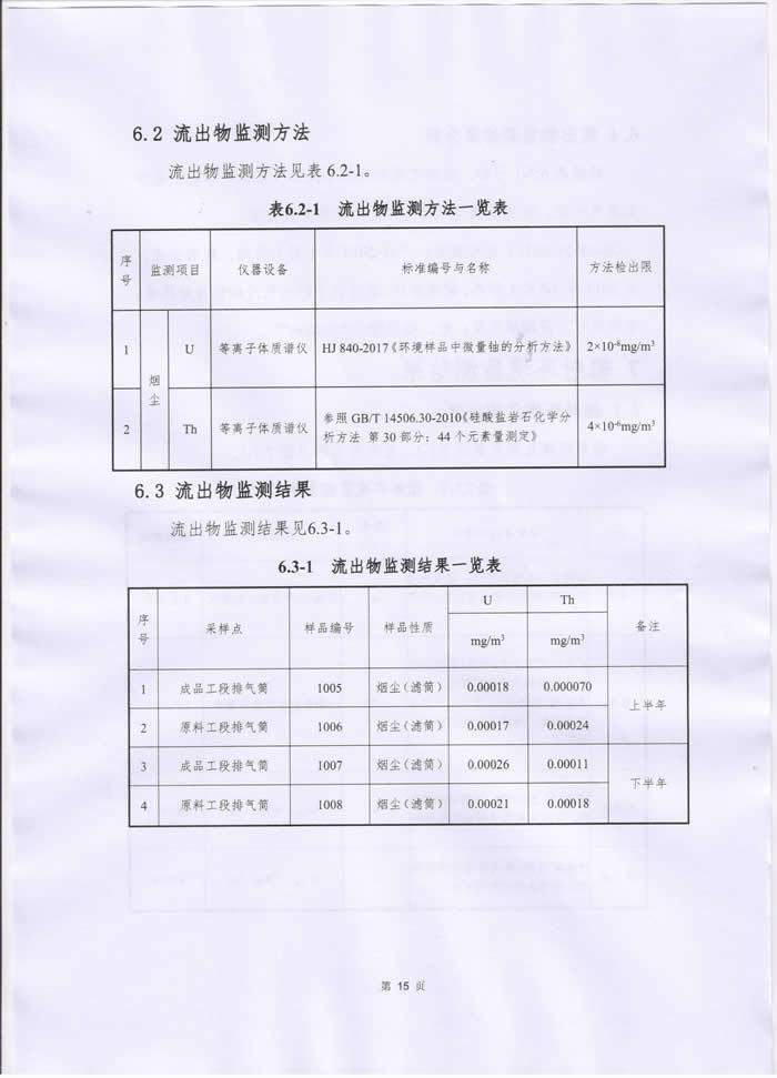 2024原材料网1688